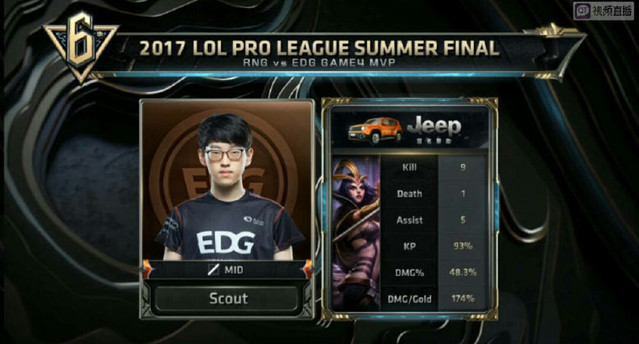 仅展示了他 仅展示了他