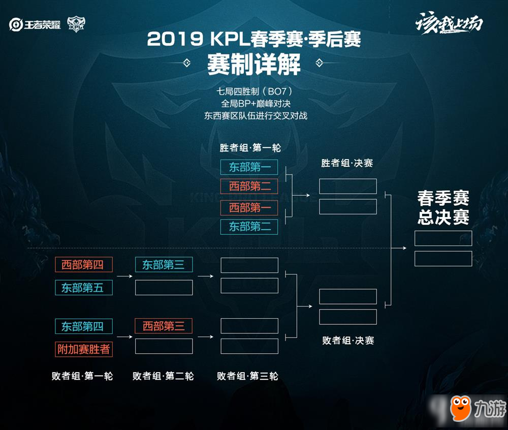 将总资金拆 将总资金拆