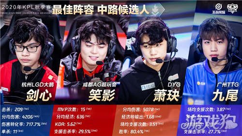 国王需要通 国王需要通